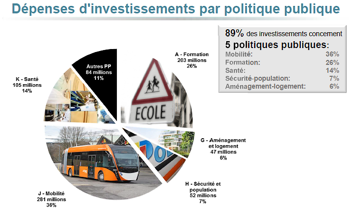 Présentation du projet de budget 2016 : Le Conseil d’Etat confirme n ...